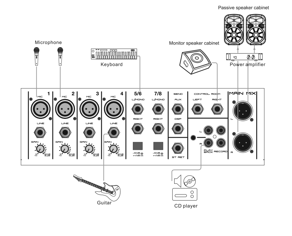 Studiomaster Club XS 12+ 12 Channel Mixing Console with Bluetooth & DSP